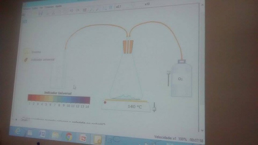 Projeto ações construtivas para o conhecimento em Química