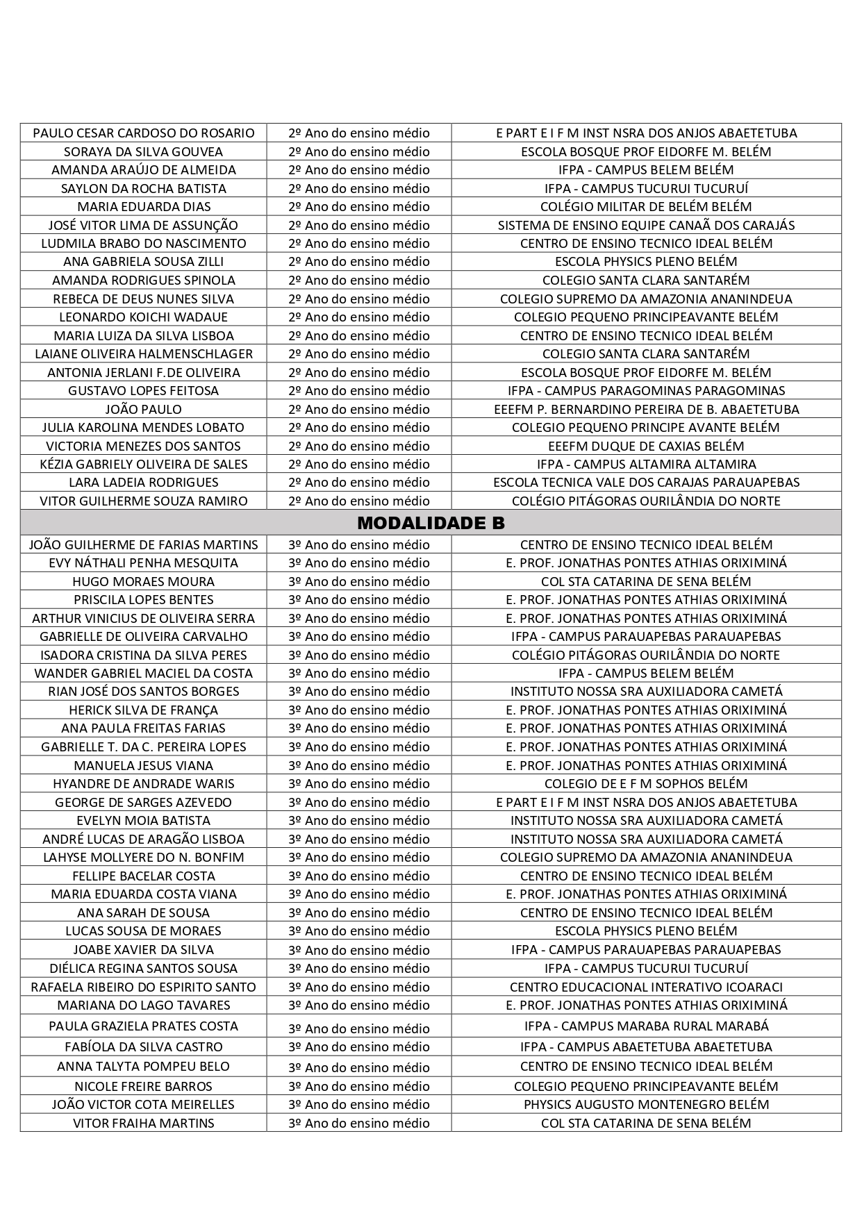 ALUNOS CLASSIFICADOS OBQ FASE 3 DE 2022