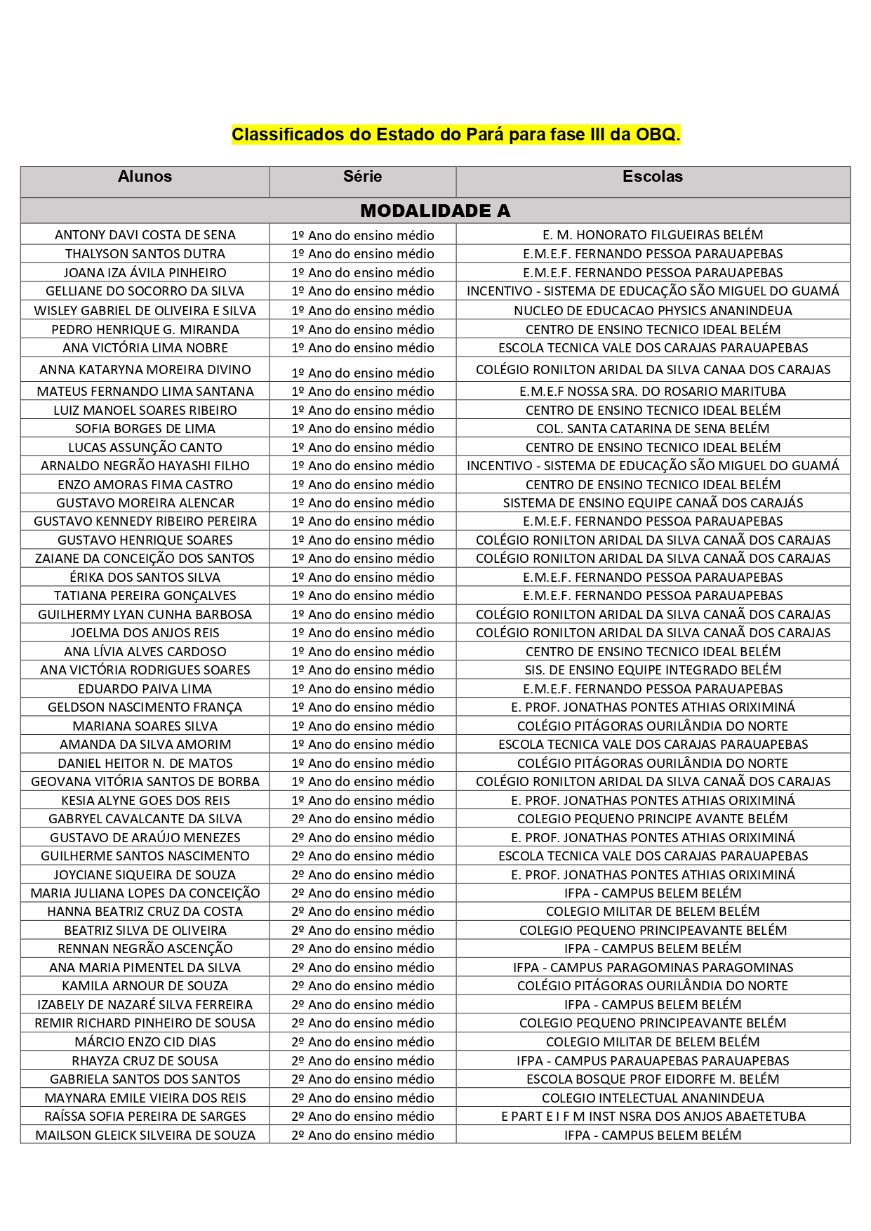 ALUNOS CLASSIFICADOS OBQ FASE 3 DE 2022